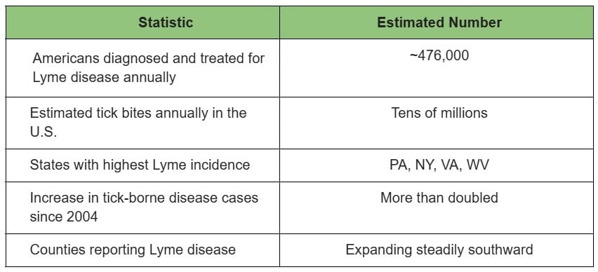 tick-stats-table tick statistics